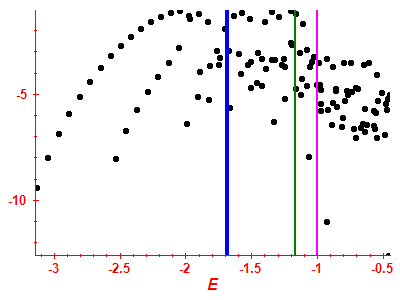 Strength function log